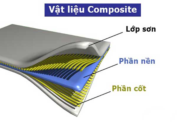 vật liệu chốt bảo vệ
